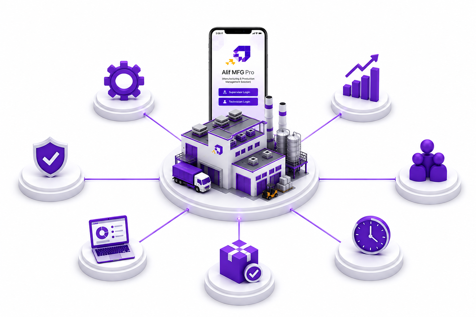 MFG overview